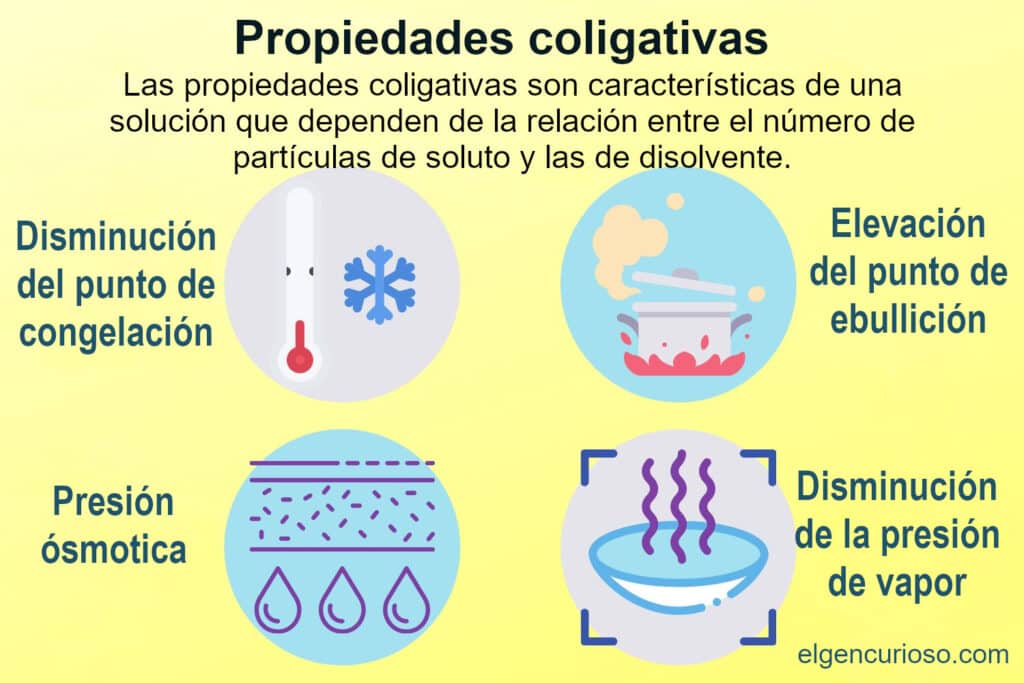 colligative properties
