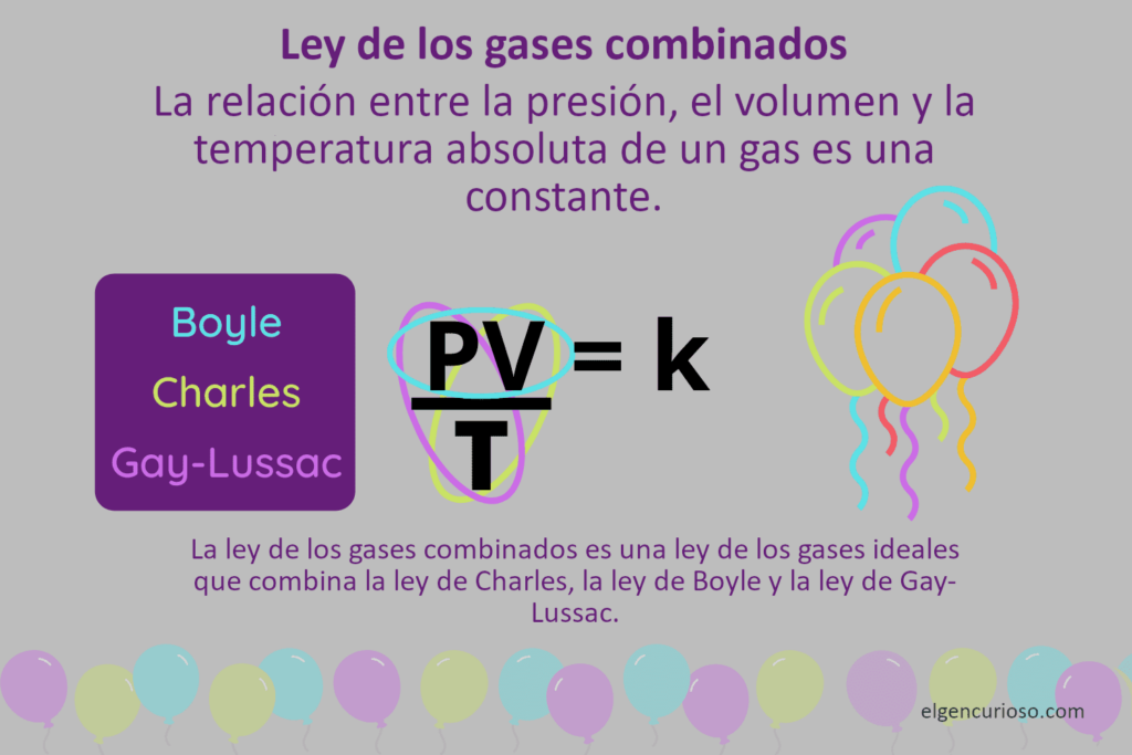 combined gas law