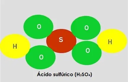 sulphuric acid molecule